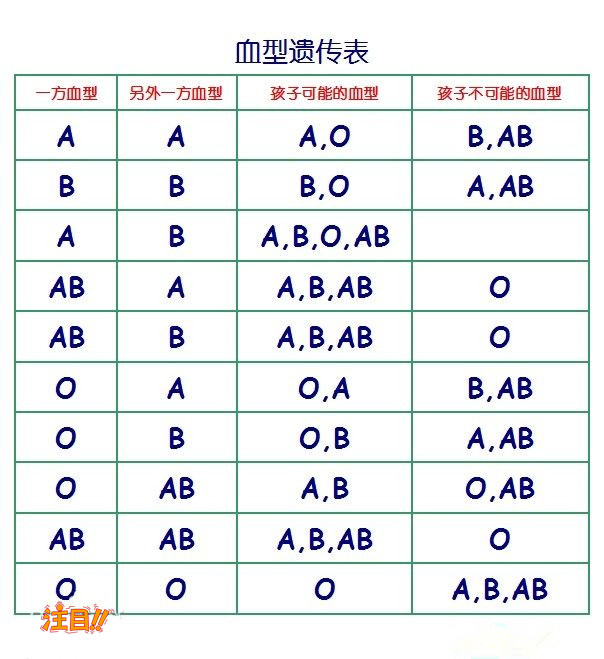 郑州医院做血缘检测准不准,